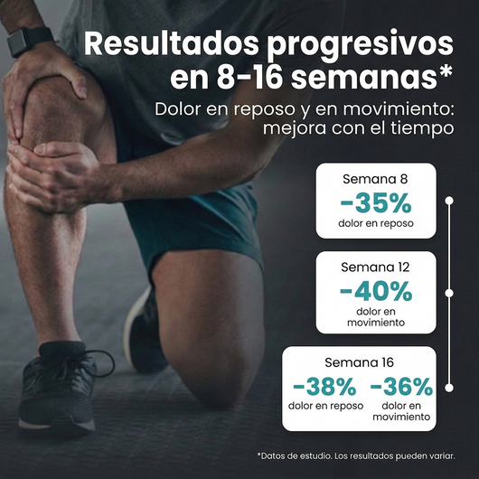Apoyo Articular | Glucosamina Condroitina